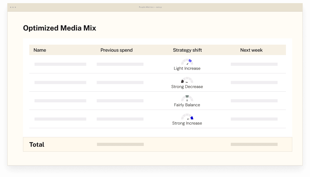 Optimized Media Mix table